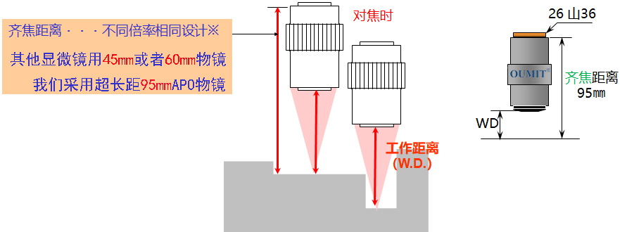 长距物镜1.jpg